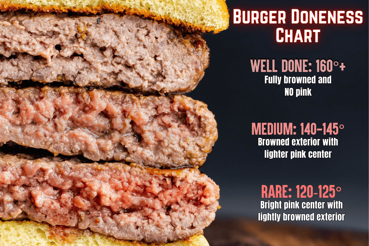 A graphic image showing the different levels of doneness on a burger. 