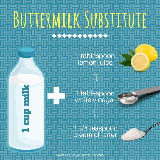 Buttermilk Substitute Cheat Sheet: Buttermilk Substitute = 1 cup milk + 1 tablespoon lemon juice OR 1 tablespoon white vinegar OR 1 3/4 teaspoon cream of tartar