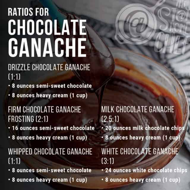 Ultimate Guide to Chocolate Ganache - The Stay At Home Chef