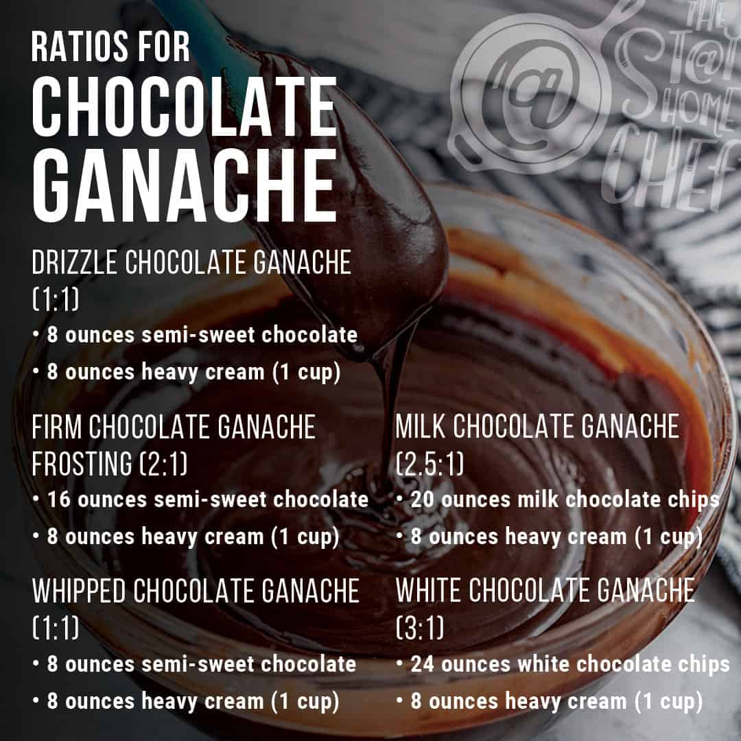 Common chocolate ganache ratios