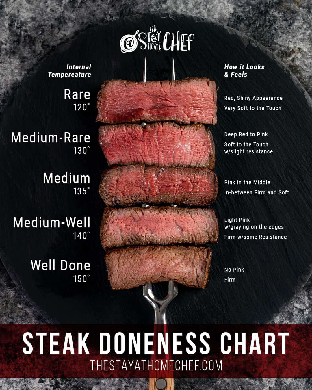 Is Your Steak Done..? Meat Temperature Chart - Chico Locker