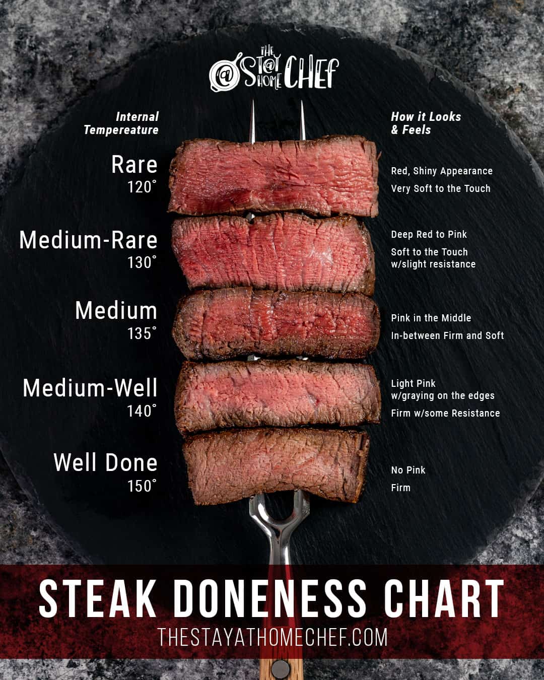 The Only Steak Temperature Chart You'll Need