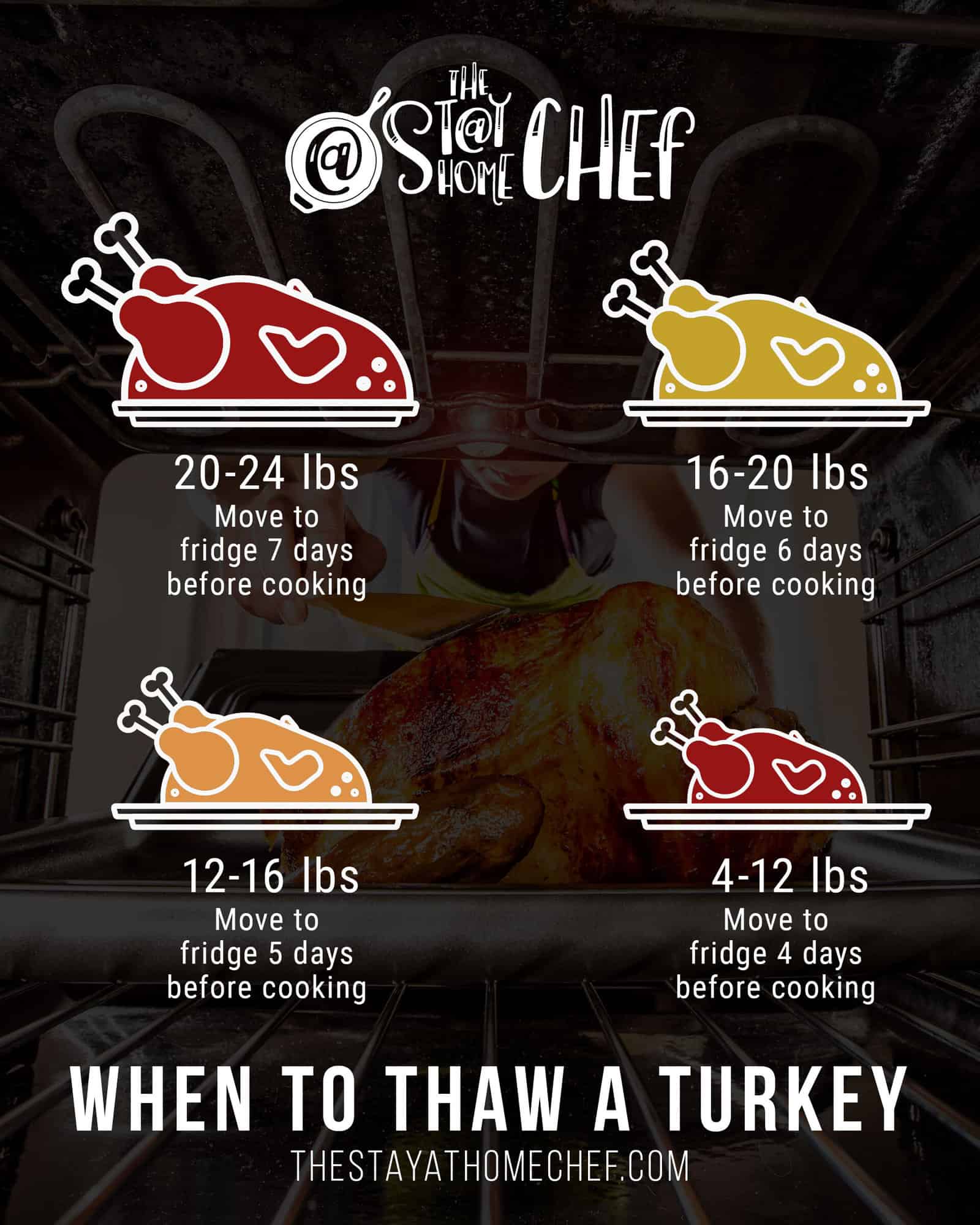 Juiciest Turkey Recipe Ever